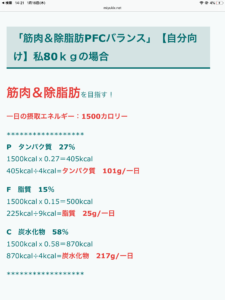 pfcと消費カロリー