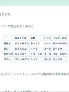 4つの筋力トレーニングの意味と効果と違いと方法について