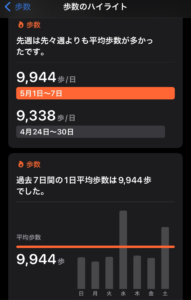 1日何歩歩いてますか？